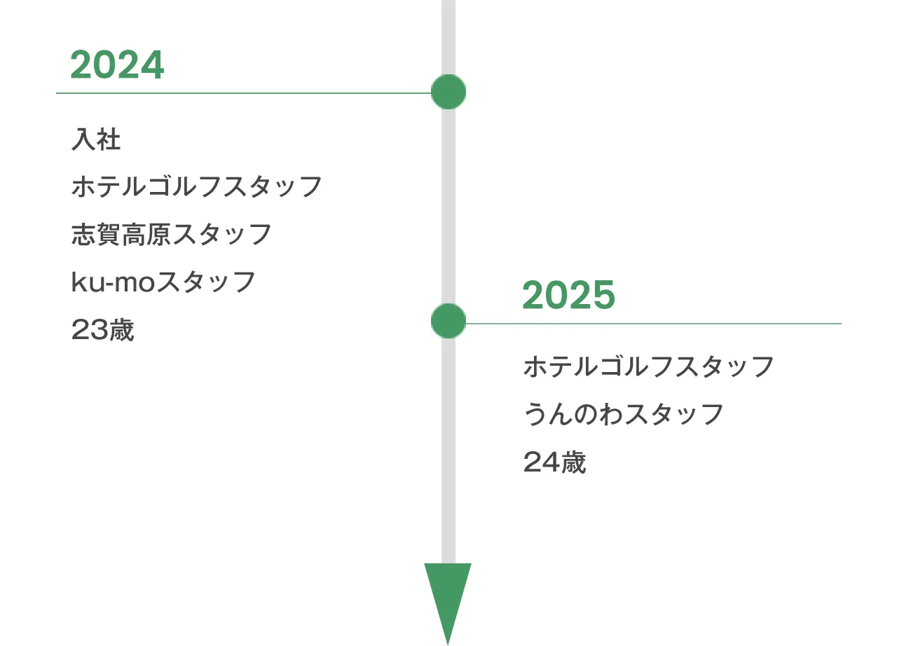 先輩社員のキャリアパス